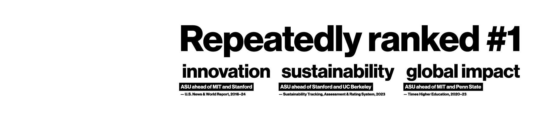 Number one in the U.S. for innovation. ASU ahead of MIT and Stanford . - U.S. News and World Report, 6 years, 2016-2021